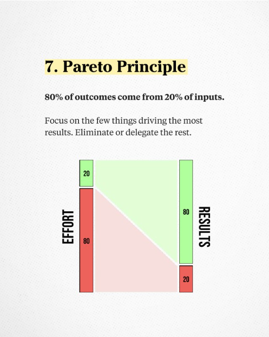 Pareto Principle - Gaetan Portaels